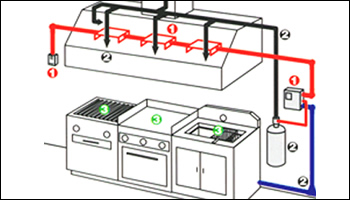Fire Suppression / Kitchen Hood Sprinkler Systems