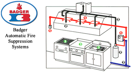 fire suppression installation